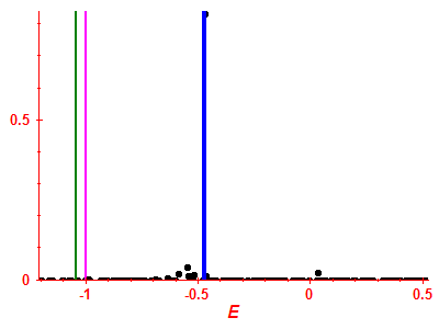 Strength function